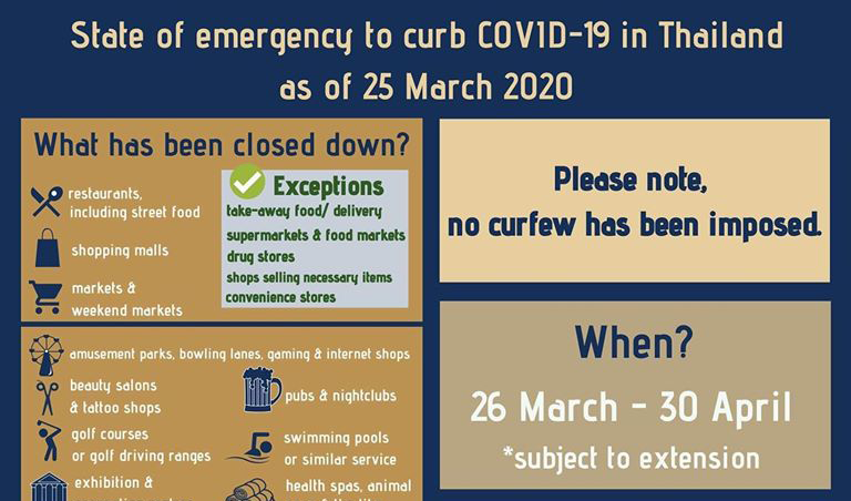 State of emergency to curb COVID-19 in Thailand as of 25 March 2020